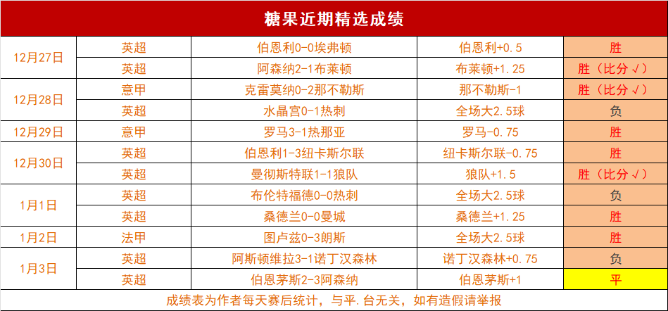 罗国家队,次错失良机,前一次失误,世界杯直播,2026世界杯,赛事直播,观看指南,球迷推荐