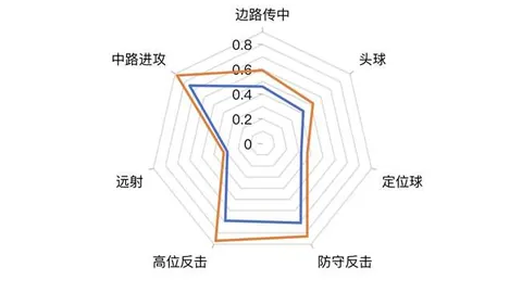 守护“足球之都”荣耀的使命之旅